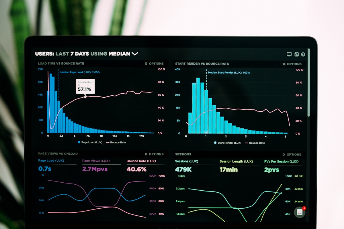 Website analytics and performance dashboard
