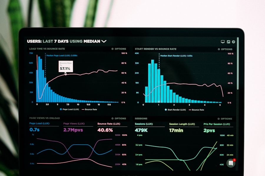 Analytics dashboard on a screen